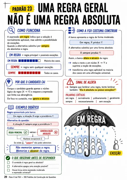Página do Raio-X da FGV — Padrão 30