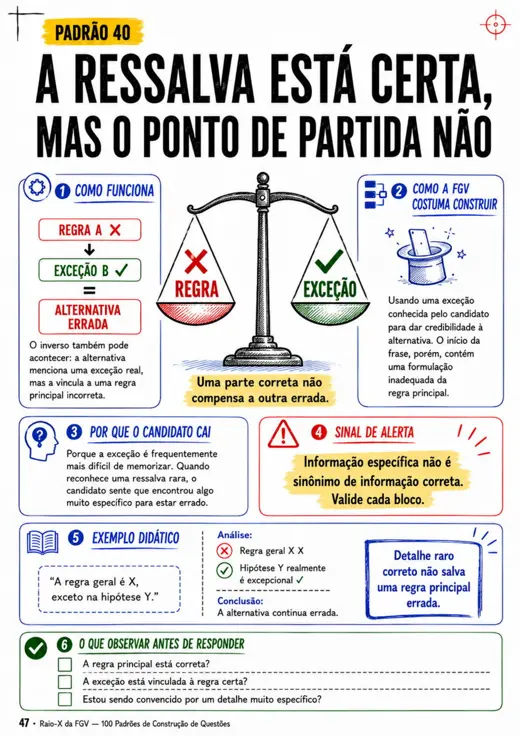 Página do Raio-X da FGV — Padrão 48